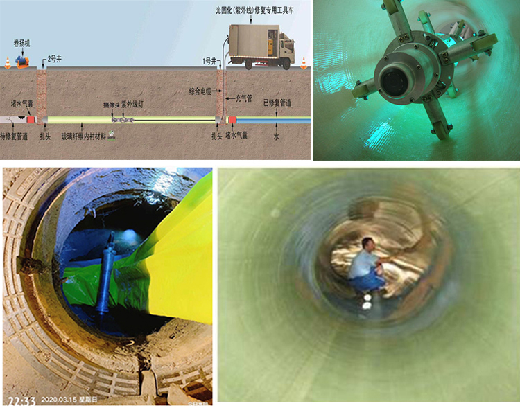 兴安UV-CIPP内衬修复